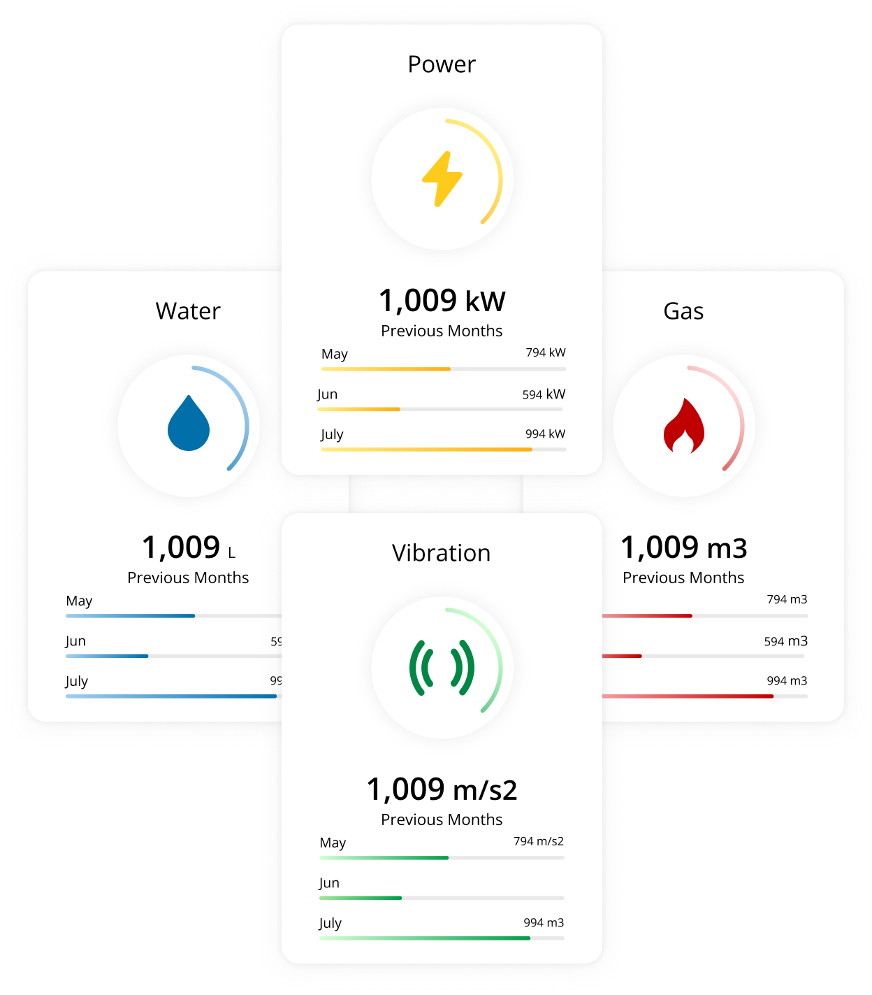 ai-copilot-the-next-generation-of-energy-management