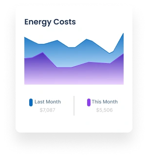 energy cost card