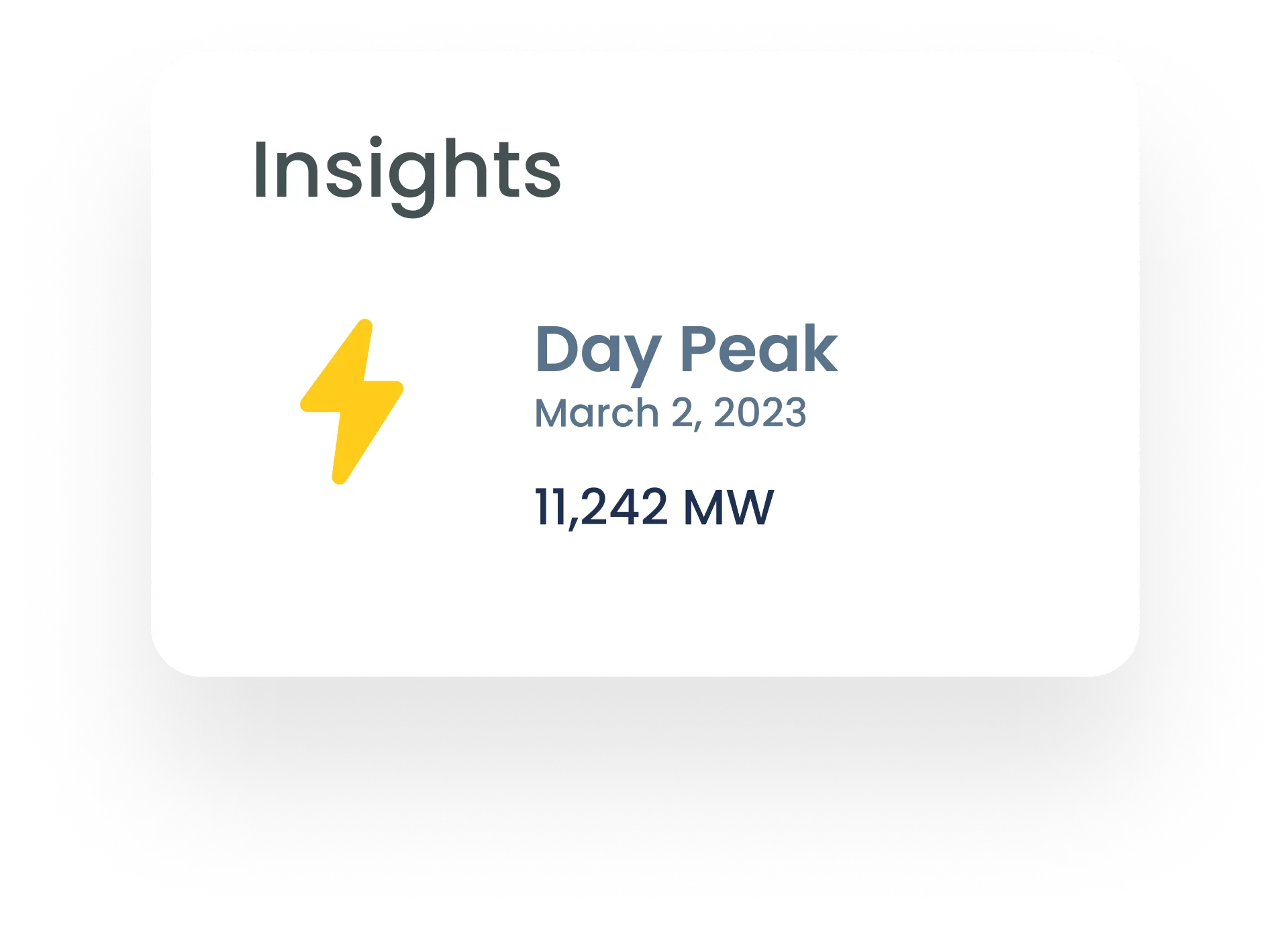 Day Peak Insight Card