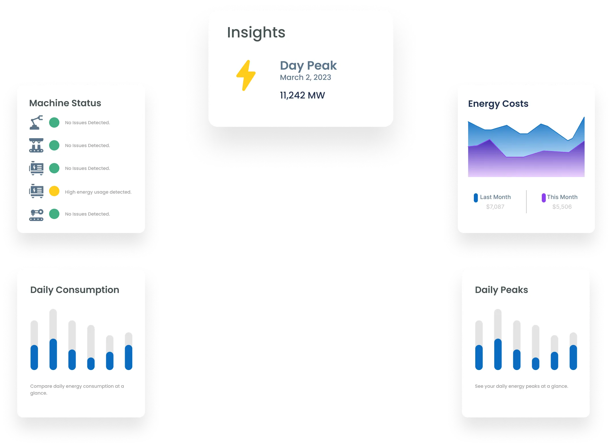 Edgecom Energy: Energy Management Solutions with AI & IoT