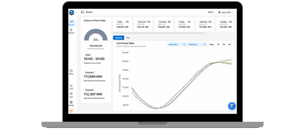 pTrack PJM Market