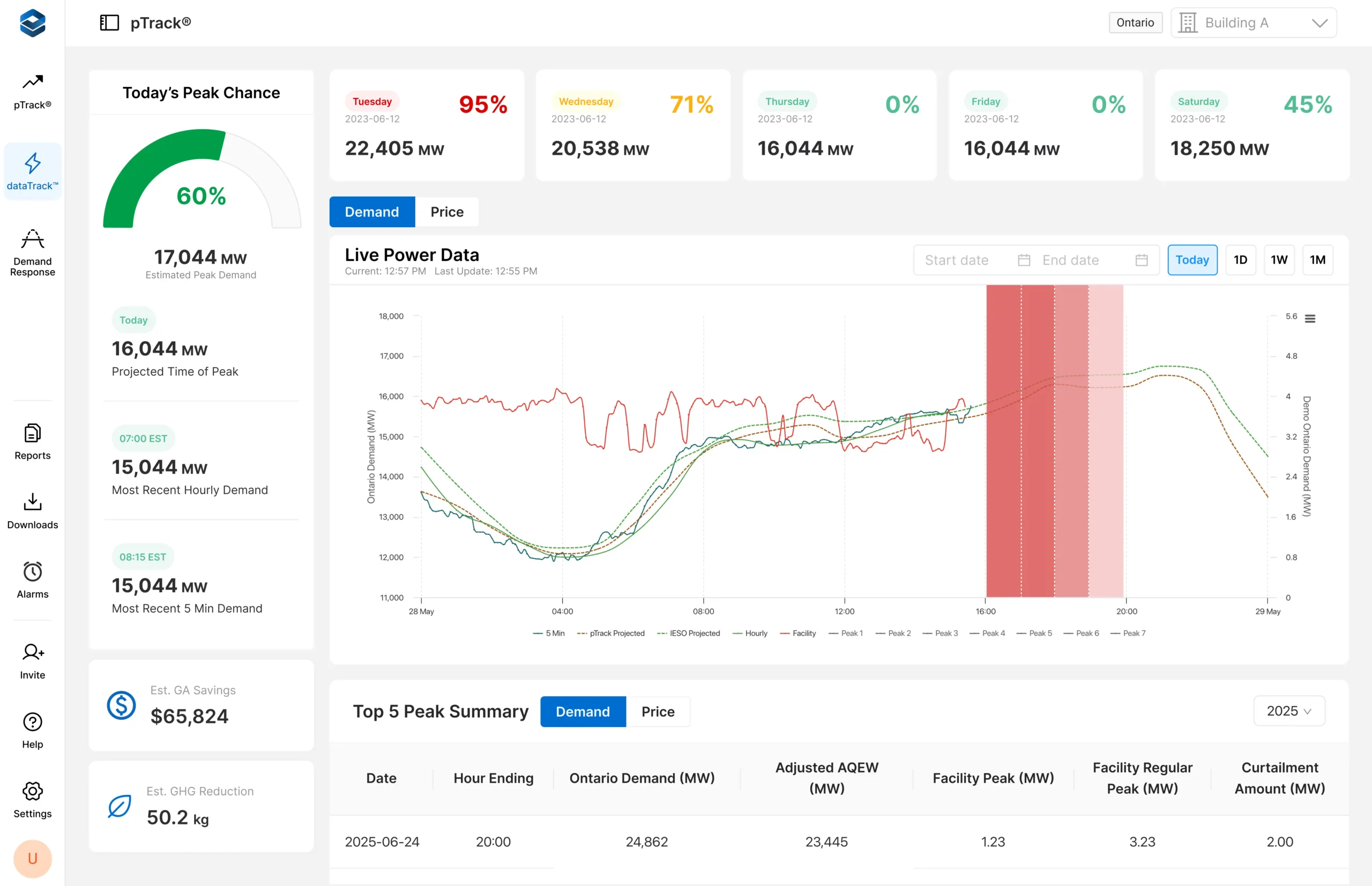 pTrack® Dashboard Mockup