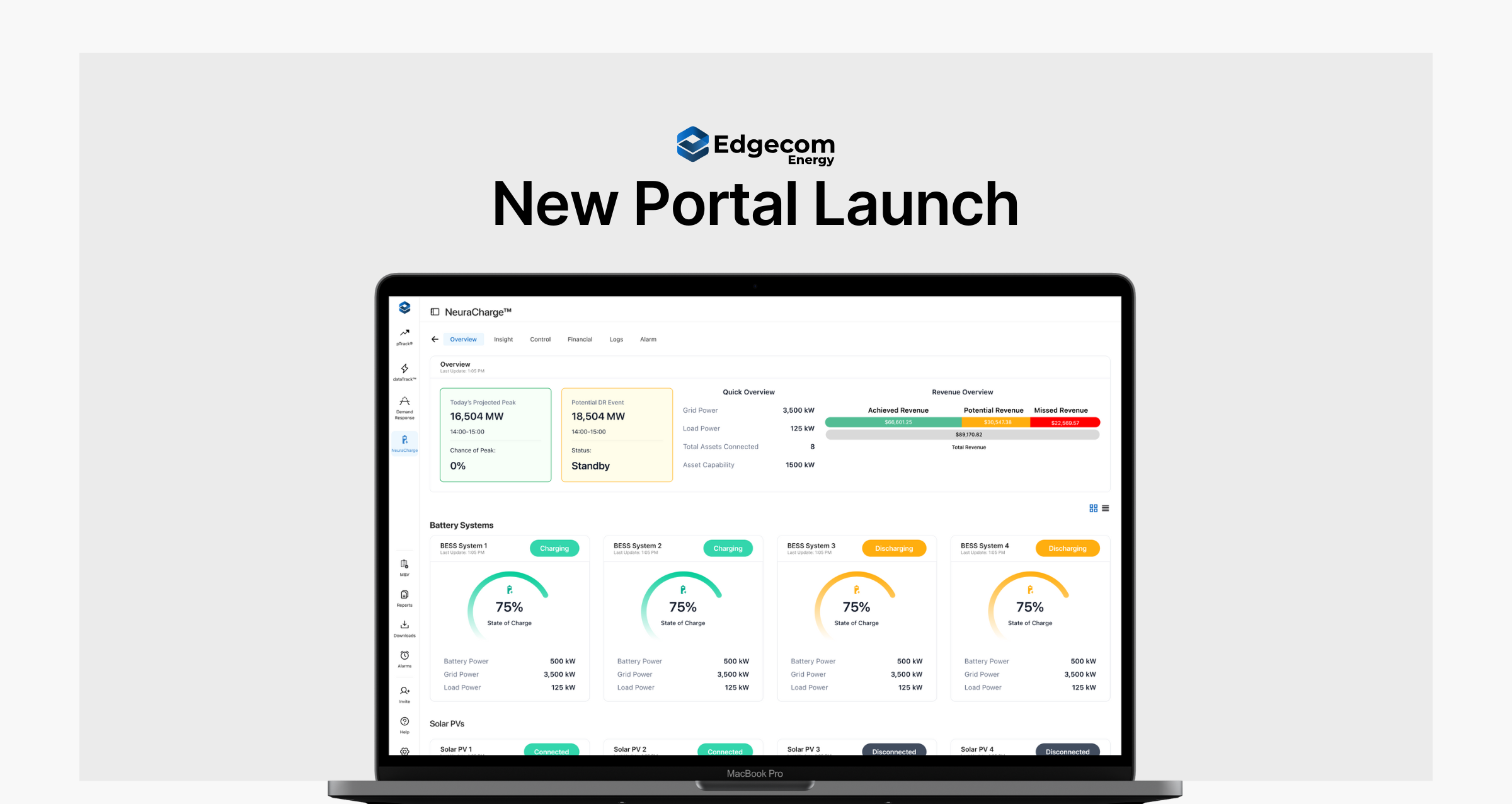 Edgecom Energy Launches Next-Gen Unified Portal - Energy Management ...