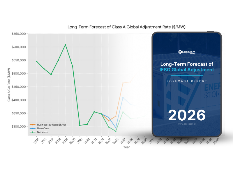 IESO Global Adjustment Forecast